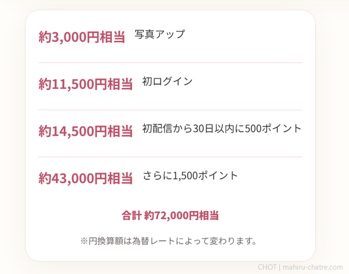 DXLIVE新人ボーナス一覧（約円相当・為替により変動）